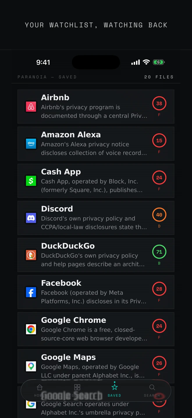 A saved watchlist of 20 company files — Airbnb, Amazon Alexa, Cash App, Discord, DuckDuckGo, Facebook and more — each with its score and grade.